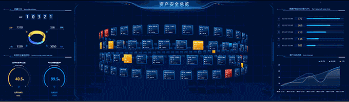 IT资产管理大屏