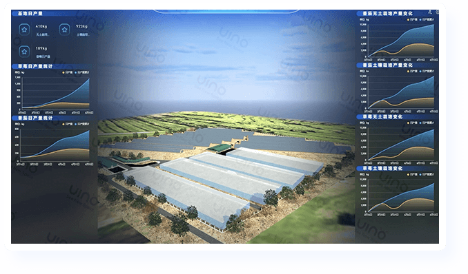 https://cdn.uino.cn/thingjsx/solution-agriculture/application-scene/3.png